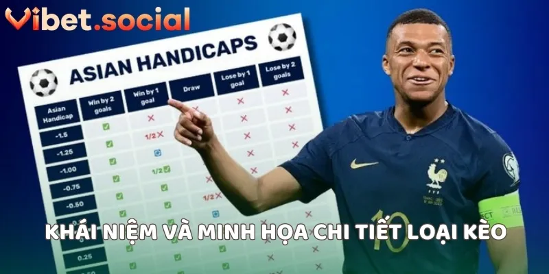 Khái niệm và minh họa chi tiết loại kèo